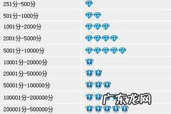 如何免费淘宝刷钻?淘宝免费刷钻可信吗