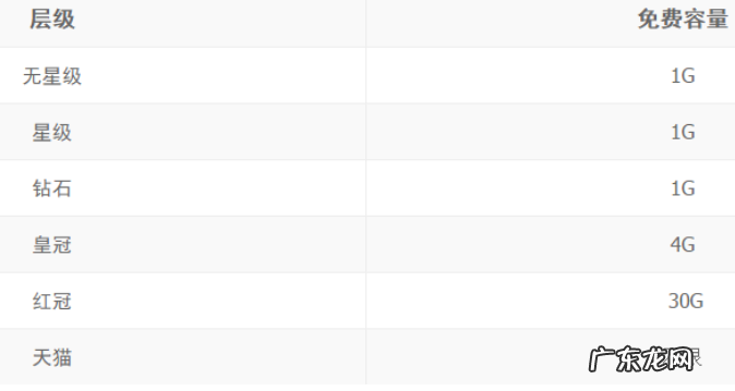 淘宝店铺有免费的图片空间吗？怎么上传图片