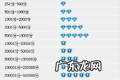 2020淘宝如何快速刷钻?淘宝快速刷钻有什么技巧