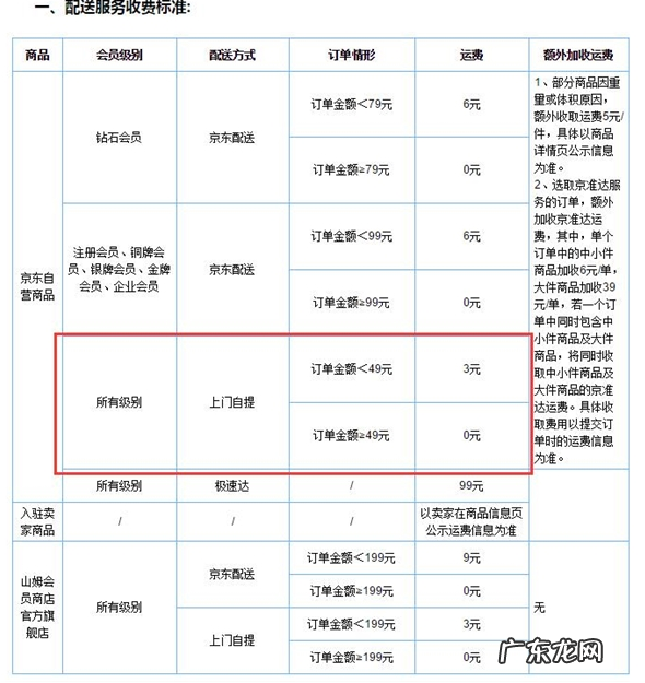 物流模式 京东自营运费怎么算