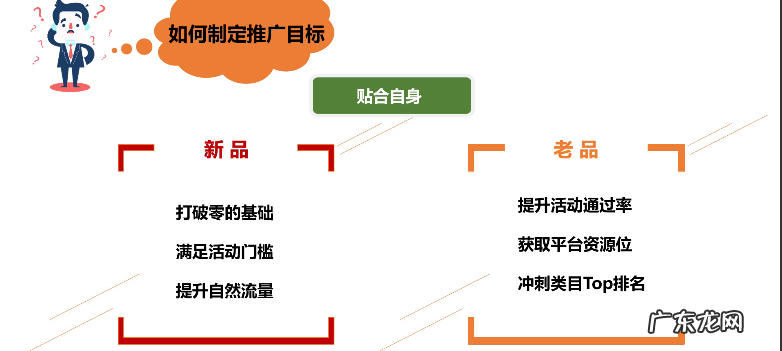 奇招助你快速解决流量问题,赶紧来看一下吧!