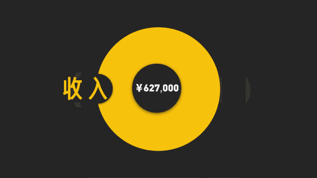 一个科普视频涨粉320万!回形针是如何做到的?