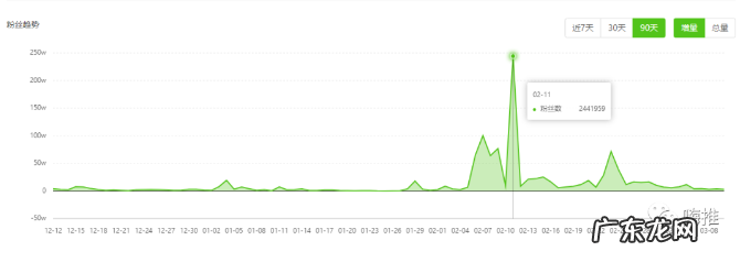 1个月狂涨680万粉，抖音美食达人爆粉的核心逻辑
