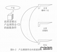避免平台屏蔽小妙招 如何在抖音短视频中植入广告