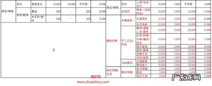 快手小店保证金收费一览表 快手小店押金表