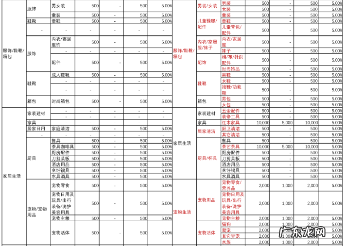 快手小店保证金收费一览表 快手小店押金表