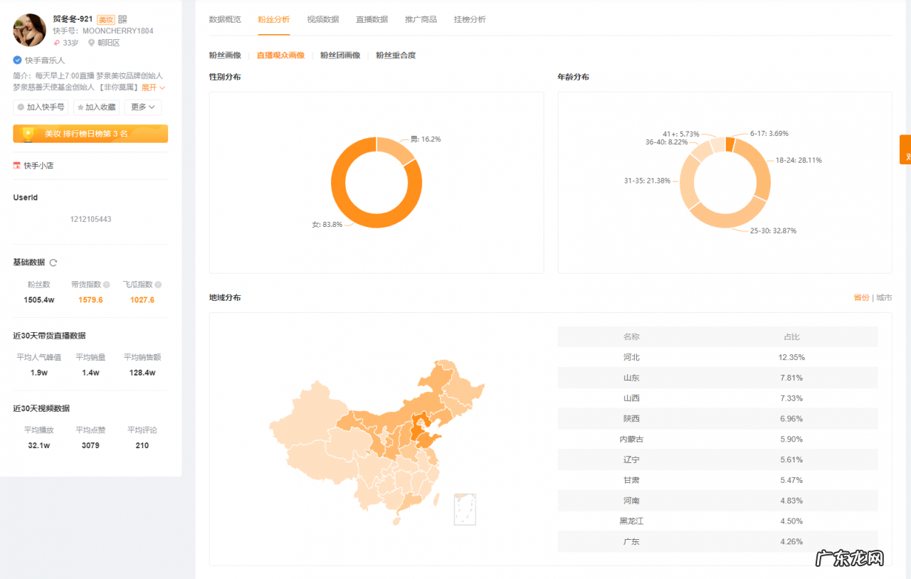 快手小店邀约主播，如何对接主播？