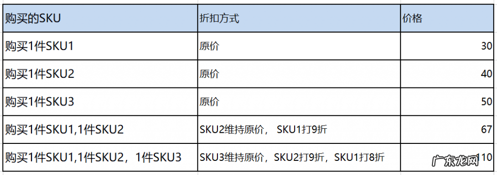 拼多多多件优惠支持多SKU合并支付功能开启是什么?