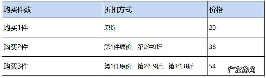 拼多多多件优惠支持多SKU合并支付功能开启是什么?