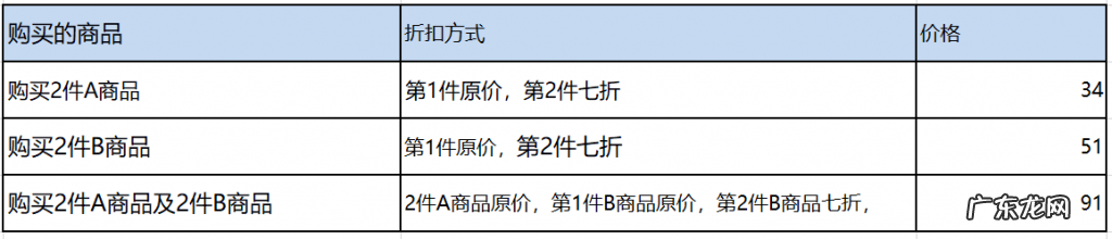 拼多多多件优惠支持多SKU合并支付功能开启是什么?