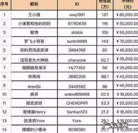 抖音创业知识分享 抖音怎么创业赚钱