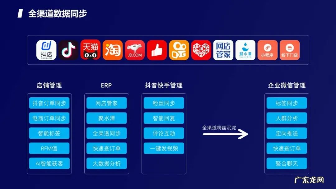 如何订单同步 快手小店自动淘宝下单