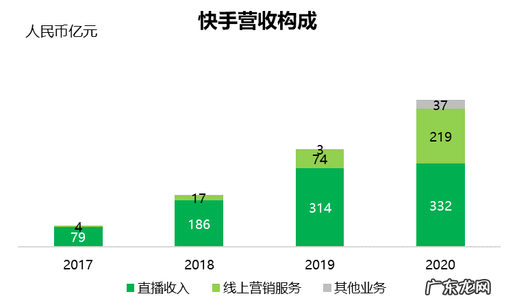 上线时间 快手小店哪年成立的