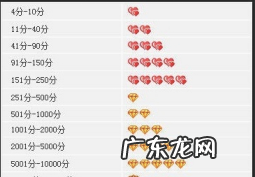 怎么刷淘宝信用?刷淘宝信用有用吗