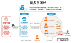 做拼多多团长有什么好处?拼多多团长怎么玩？