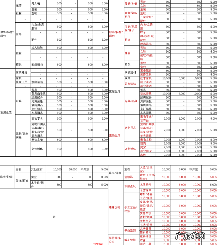 快手小店保证金及技术服务费费率一览表 快手小店卖手机押金多少