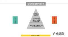 淘宝双12直播怎么玩？双12直播有什么玩法