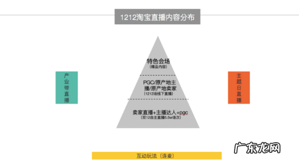 淘宝双12直播怎么玩?双12直播有什么玩法