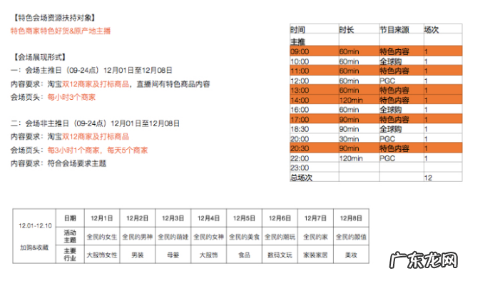 淘宝双12直播怎么玩?双12直播有什么玩法