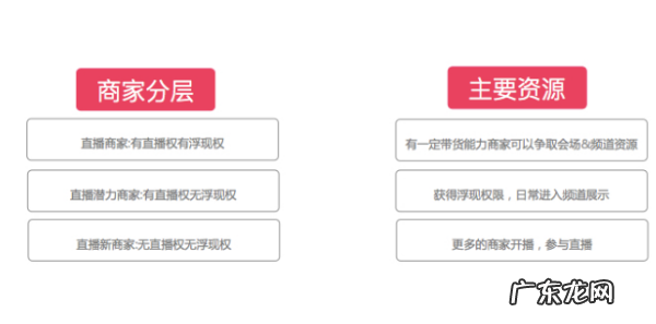 淘宝双12直播怎么玩?双12直播有什么玩法