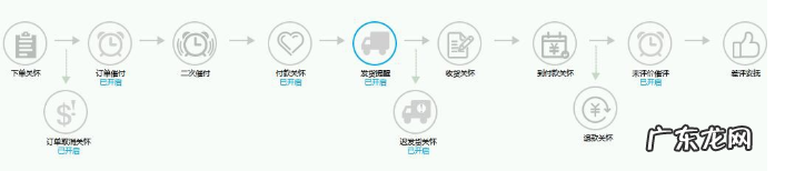 拼多多dsr怎么提高？拼多多的dsr评分不达标怎么办？
