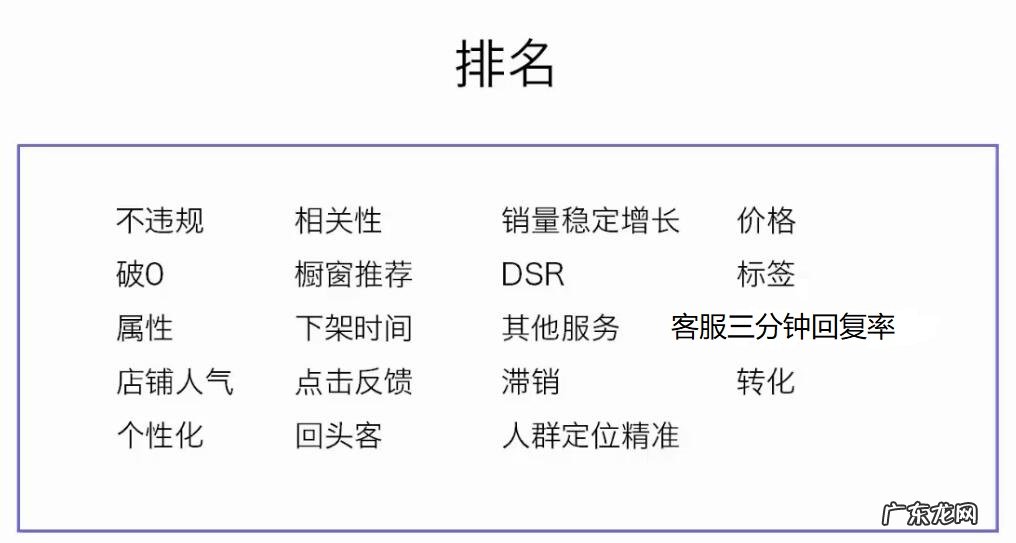 拼多多排名规则是怎样的?如何提升拼多多店铺的排名
