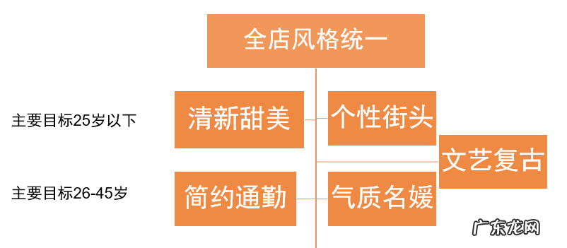 每日好店是什么?每日好店如何助力商家自运营?