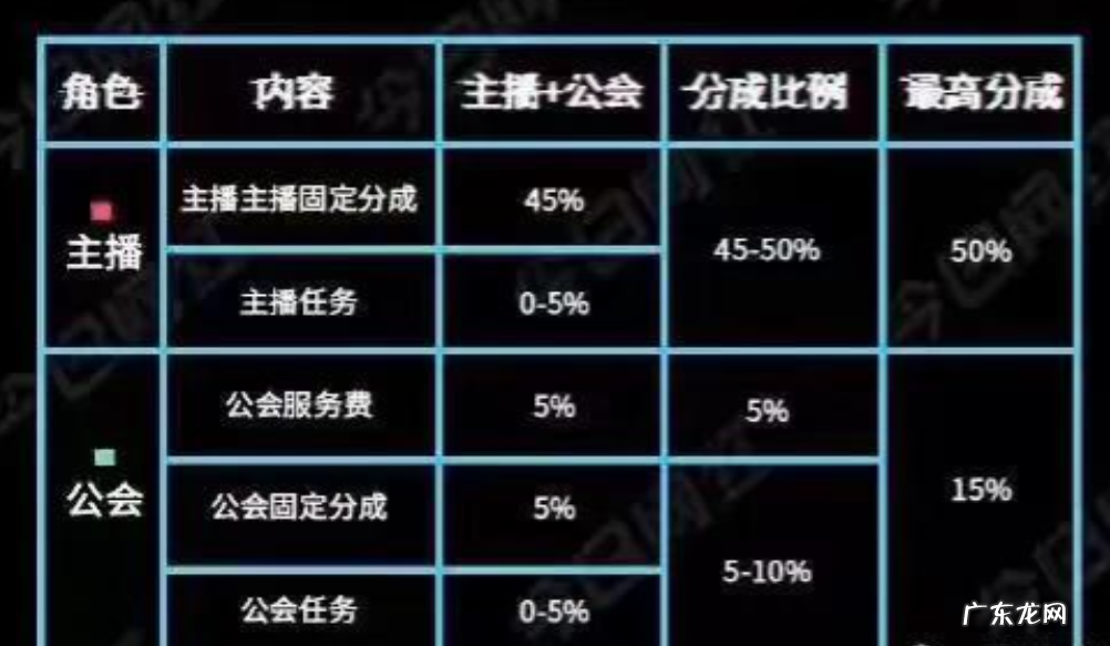 抖音直播分成比例到底多少？抖音个人直播提成怎么算？