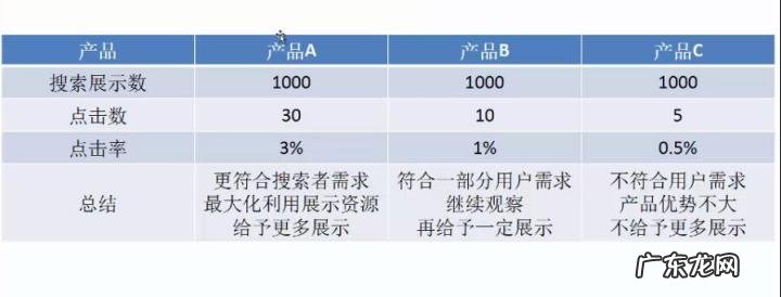 新的拼多多店铺,应该如何提高销量?拼多多店铺提升秘籍