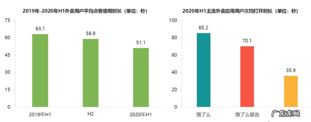 抖音上线“心动外卖”,餐饮下一个流量金矿来了?