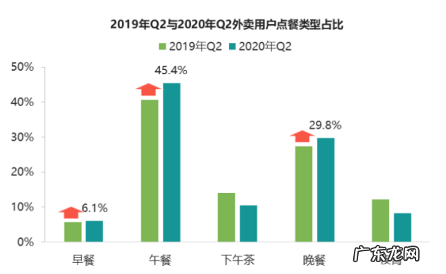 抖音上线“心动外卖”,餐饮下一个流量金矿来了?