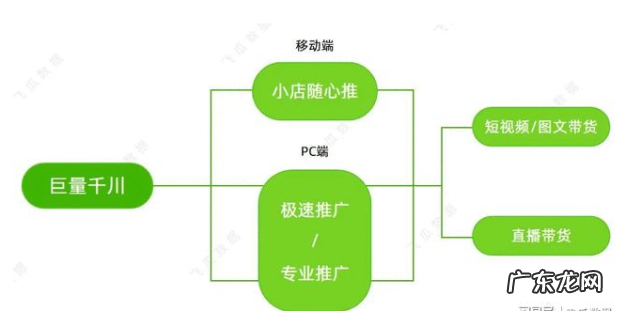 开通流程及条件 抖音巨量千川怎么开通