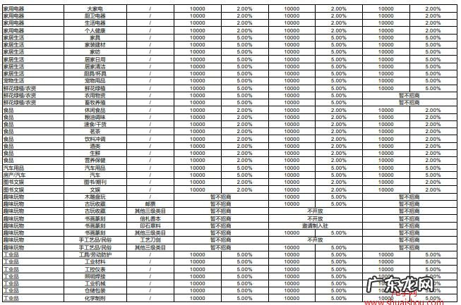 快手企业店各大类目保证金及扣点 快手小店是如何扣点的