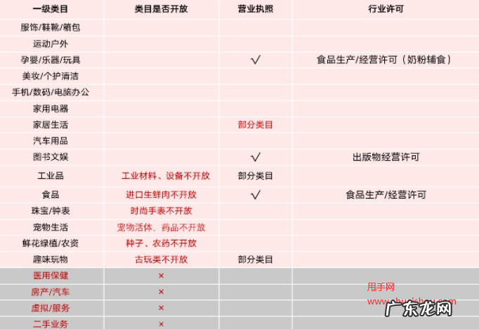 快手小店是怎么开店的？是如何申请的？