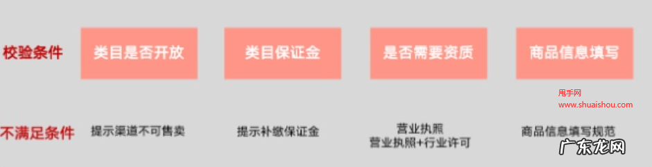 快手小店是怎么开店的？是如何申请的？