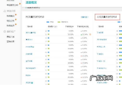 如何查看淘宝直播成交量？淘宝直播成交量在哪查看