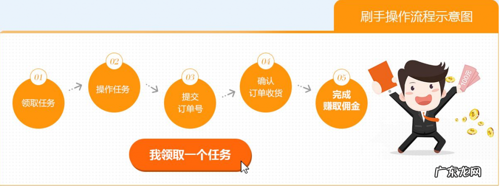 拼多多商家互刷规则有哪些？拼多多互刷流程是怎样的？