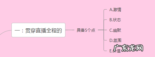 直播话术内容大全 抖音直播间怎么暖场