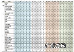 淘宝对卖家发布商品的数量有什么限制？怎么发布