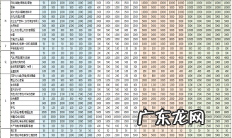 淘宝对卖家发布商品的数量有什么限制？怎么发布