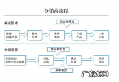 淘宝分销平台有哪些？淘宝分销平台能不能做