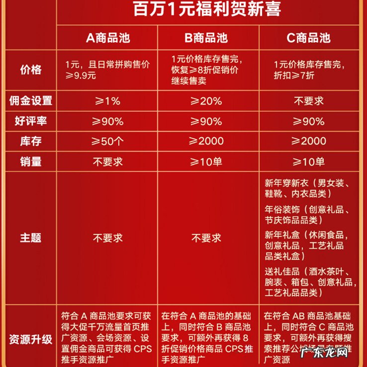 2021京喜年货节东家有喜1元秒杀招商节奏及规则