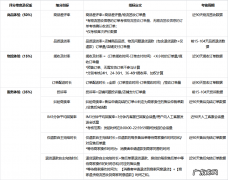 抖音商家体验分怎么提升(店铺dsr动态评分计算规则）