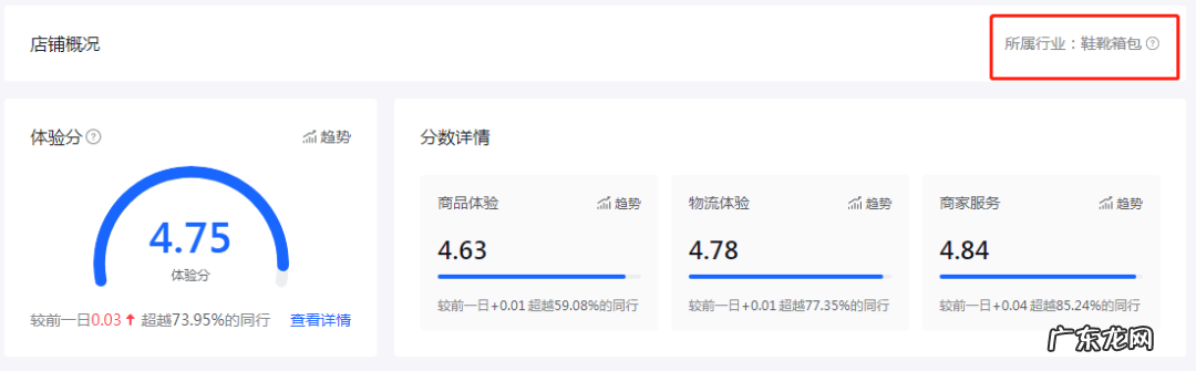 一招教你避免被清退 抖音小店商品评分过低被下架怎么处理