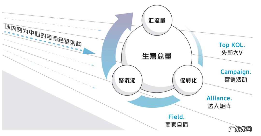2021年：抖音电商商家自播白皮书，正式发布