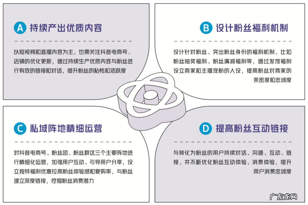 2021年：抖音电商商家自播白皮书，正式发布