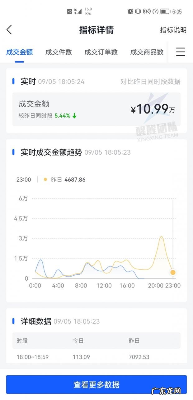 抖音小店体验分一直掉怎么办？体验分如何维护？