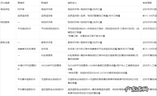 抖音小店体验分一直没出来，满了30单没有体验分怎么办？