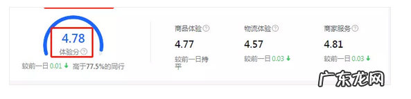 抖音小店体验分一直没出来，满了30单没有体验分怎么办？