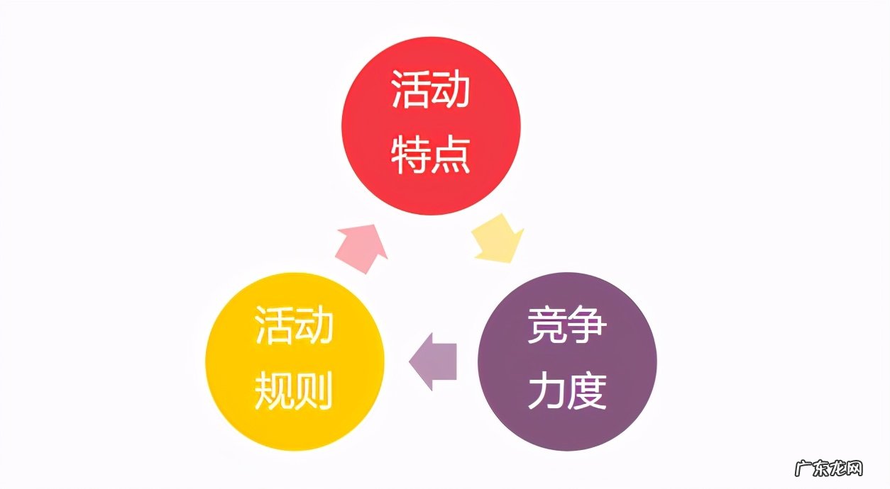 快手百亿补贴是干什么的?如何获得更多流量?